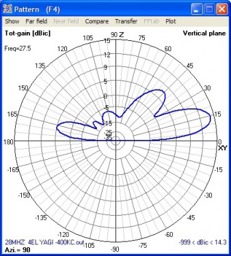 28mhz-yagi-4el.-plot.jpg